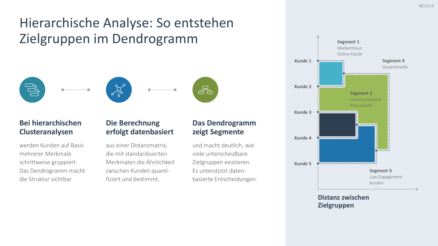 Zielgruppenanalyse PowerPoint-Vorlage