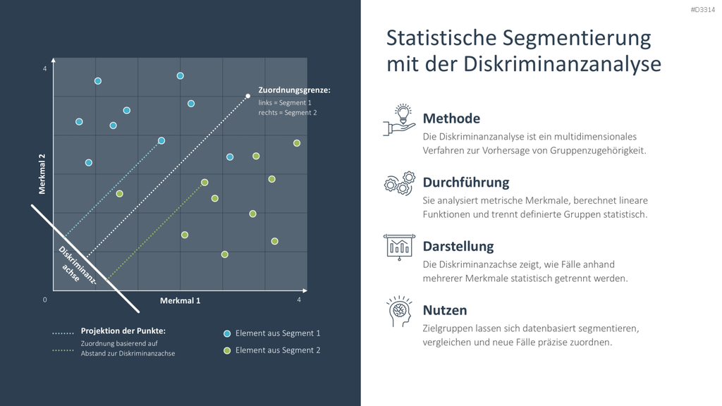Zielgruppenanalyse PowerPoint-Vorlage