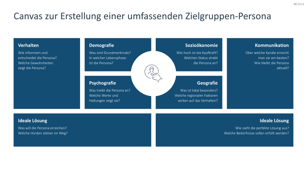 Zielgruppenanalyse PowerPoint-Vorlage