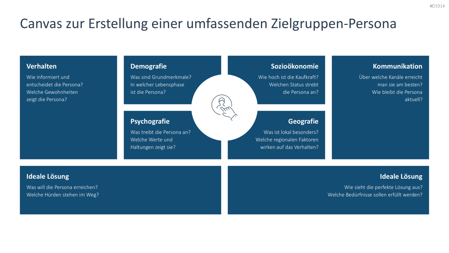 Zielgruppenanalyse PowerPoint-Vorlage