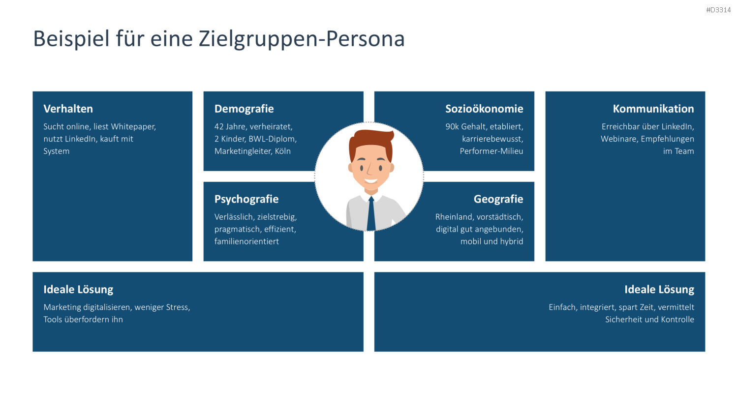 Zielgruppenanalyse PowerPoint-Vorlage