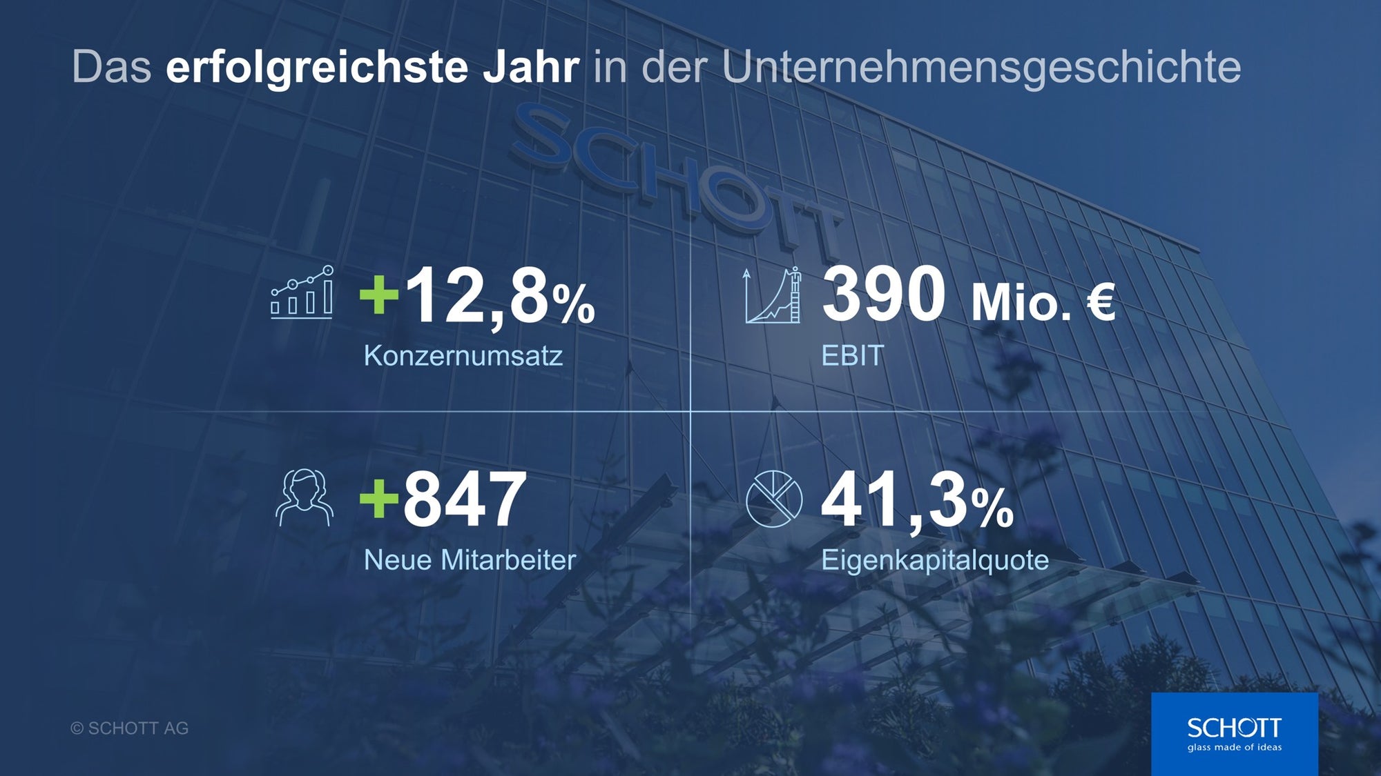 Geschäftszahlen Präsentation mit Unternehmensgebäude