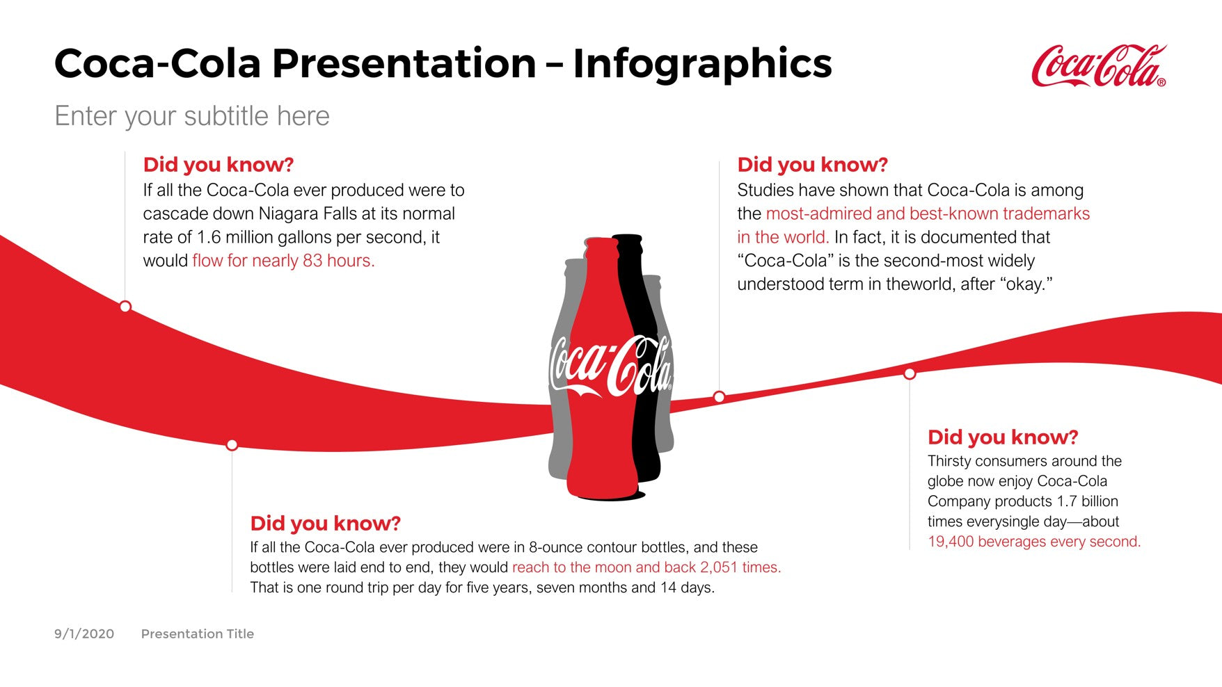 Coca-Cola Infografik PowerPoint Vorlage