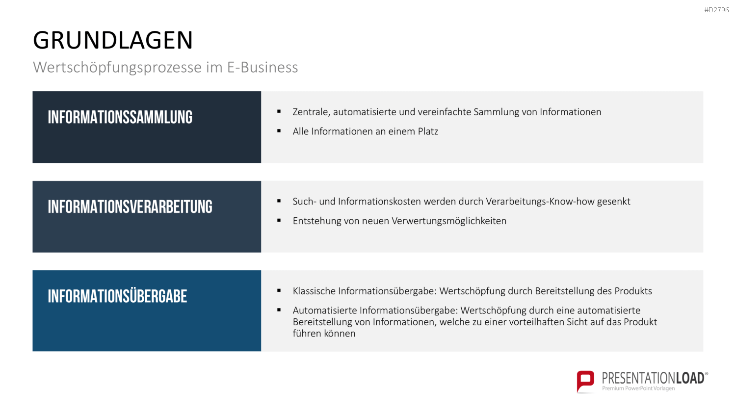 E-Business & E-Commerce PowerPoint-Vorlage