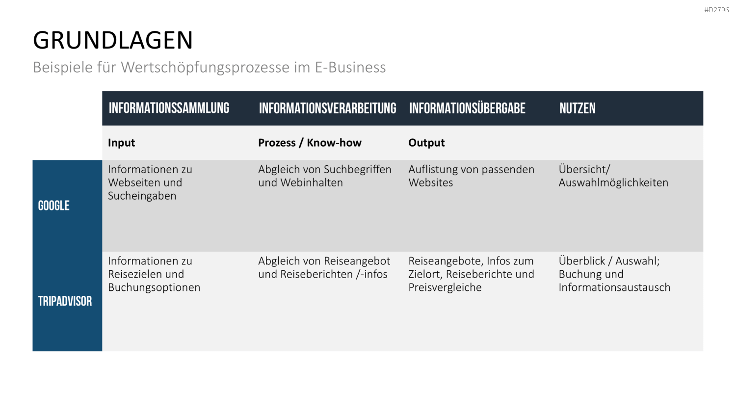 E-Business & E-Commerce PowerPoint-Vorlage