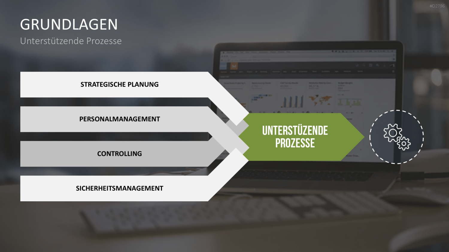 E-Business & E-Commerce PowerPoint-Vorlage
