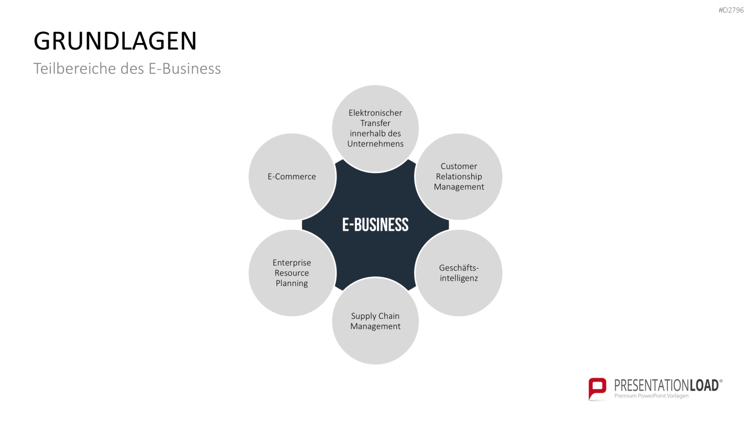 E-Business & E-Commerce PowerPoint-Vorlage