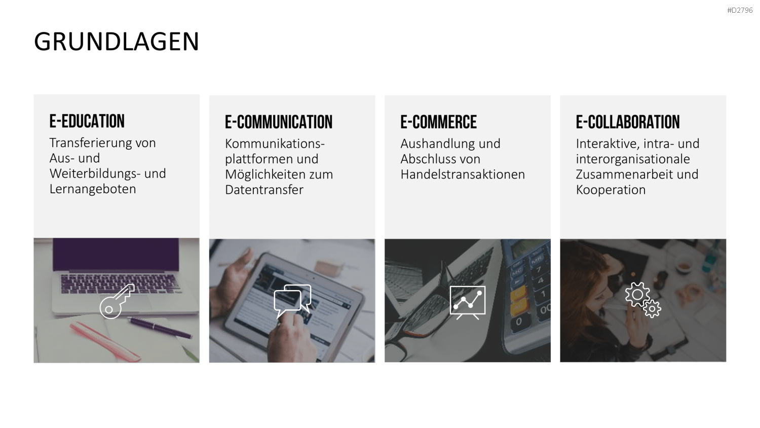 E-Business & E-Commerce PowerPoint-Vorlage