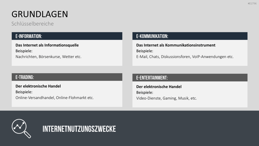 E-Business & E-Commerce PowerPoint-Vorlage