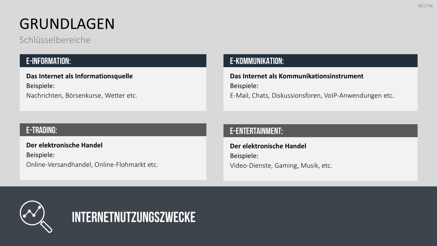 E-Business & E-Commerce PowerPoint-Vorlage