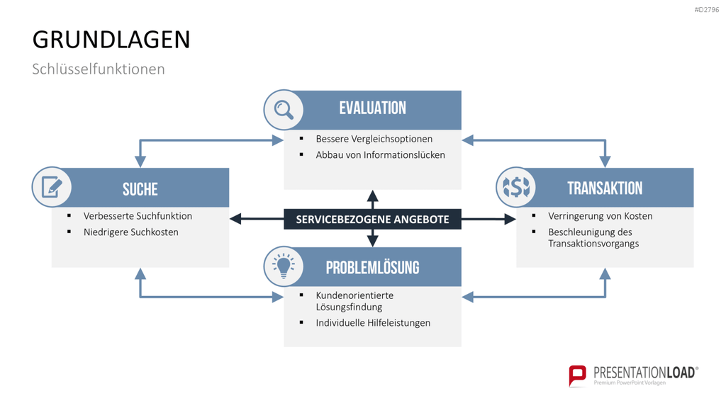 E-Business & E-Commerce PowerPoint-Vorlage