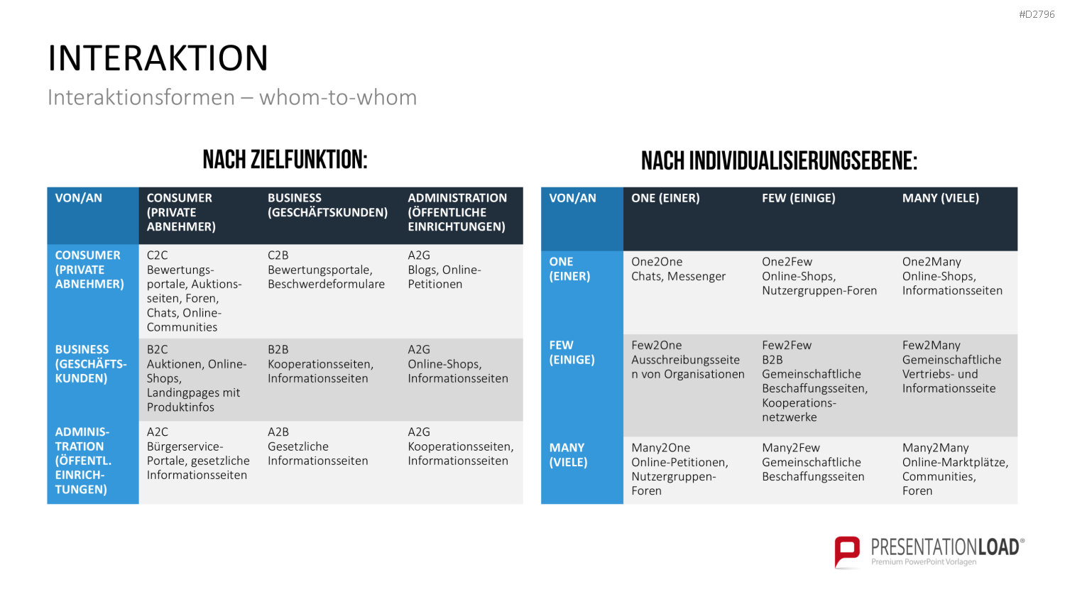 E-Business & E-Commerce PowerPoint-Vorlage