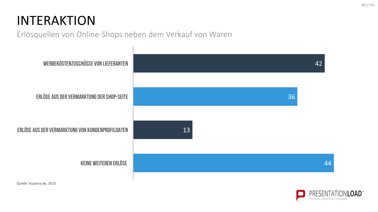 E-Business & E-Commerce PowerPoint-Vorlage