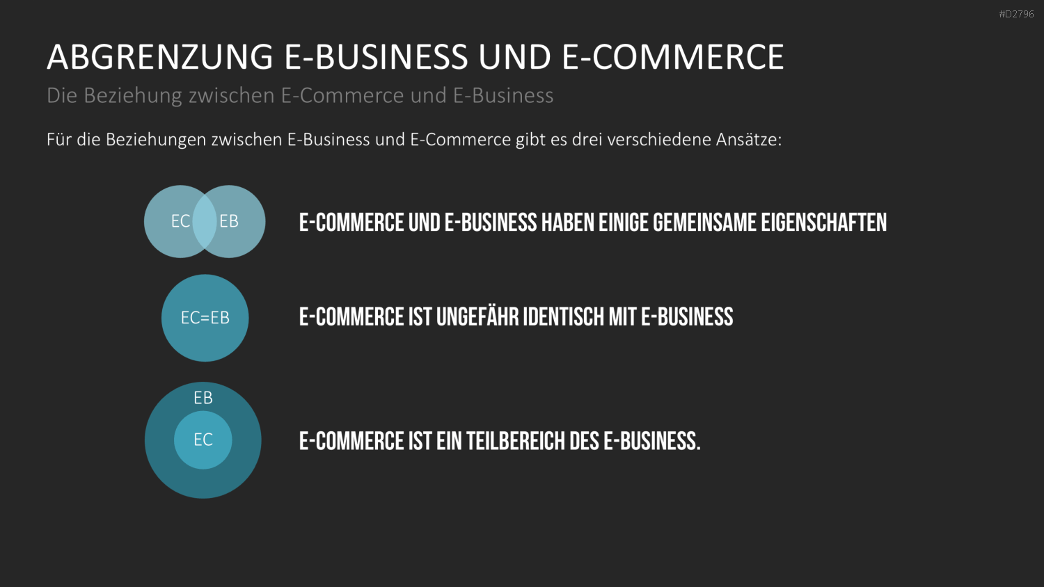 E-Business & E-Commerce PowerPoint-Vorlage