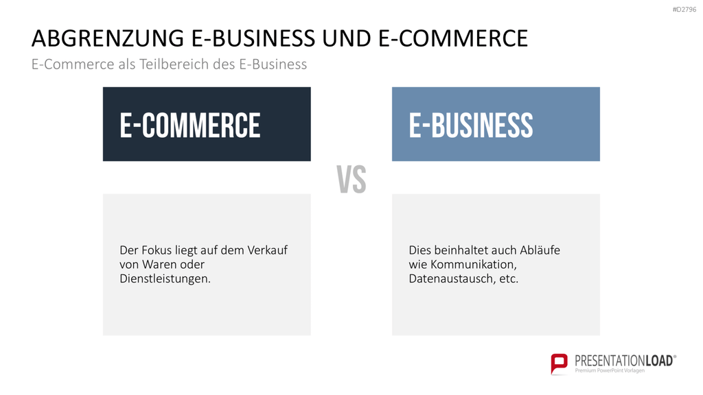 E-Business & E-Commerce PowerPoint-Vorlage