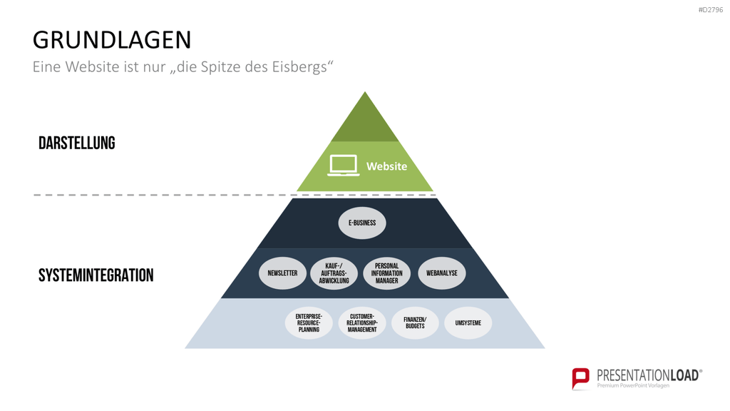 E-Business & E-Commerce PowerPoint-Vorlage