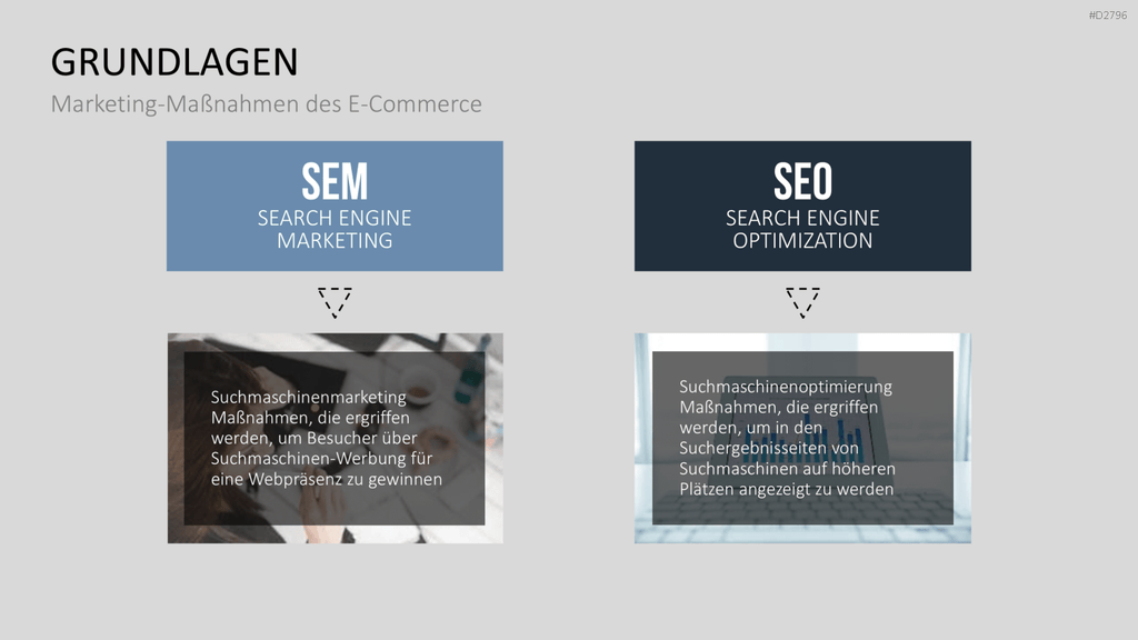 E-Business & E-Commerce PowerPoint-Vorlage