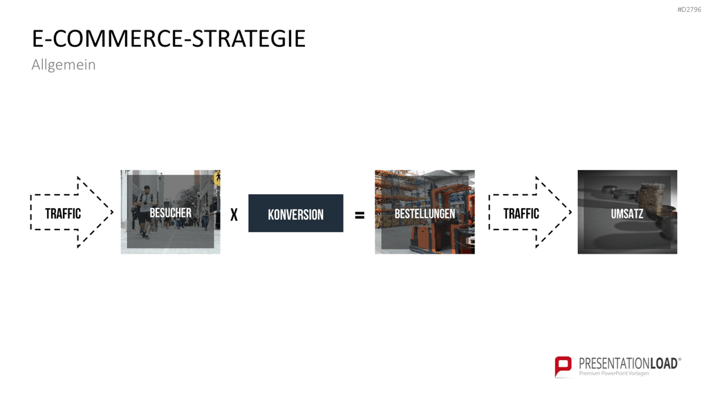 E-Business & E-Commerce PowerPoint-Vorlage