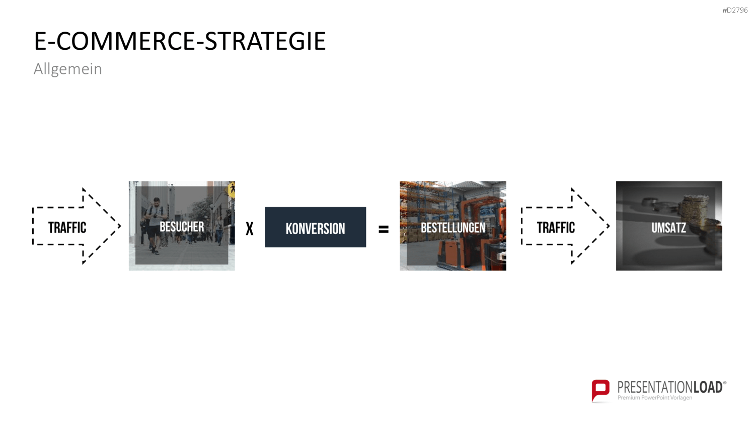 E-Business & E-Commerce PowerPoint-Vorlage