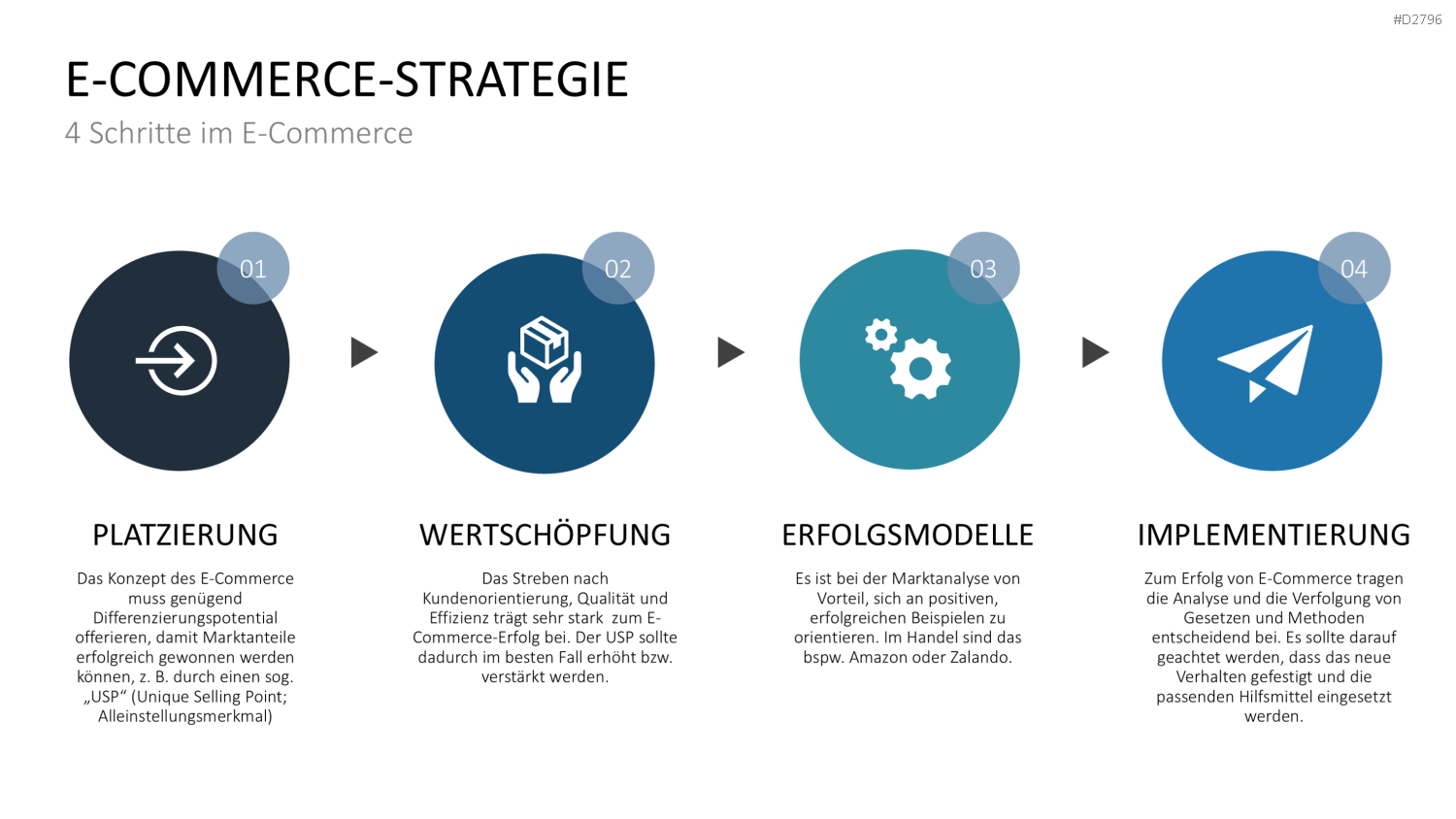 E-Business & E-Commerce PowerPoint-Vorlage