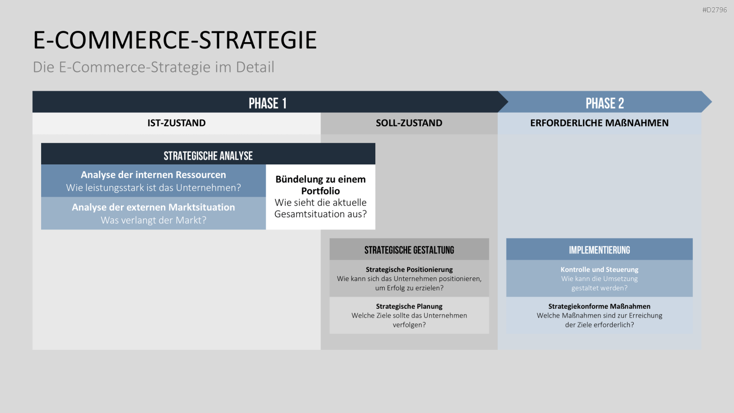 E-Business & E-Commerce PowerPoint-Vorlage