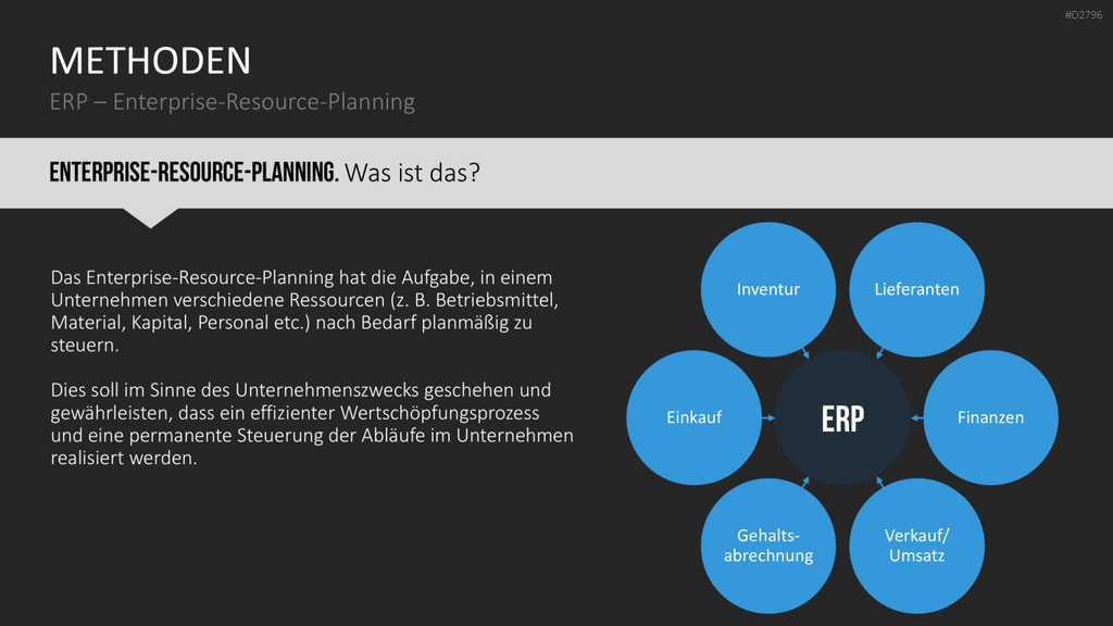 E-Business & E-Commerce PowerPoint-Vorlage