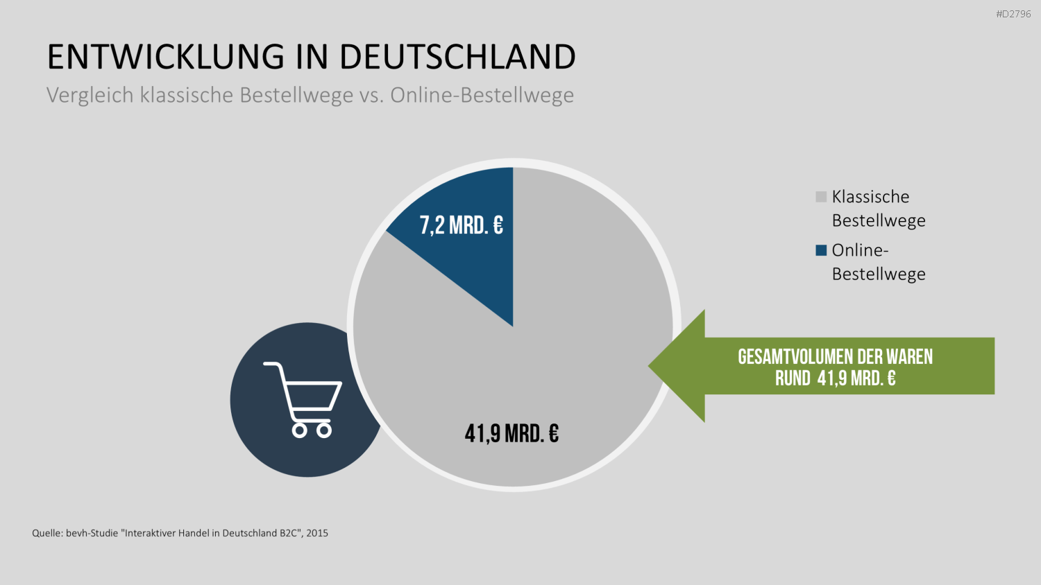 E-Business & E-Commerce PowerPoint-Vorlage