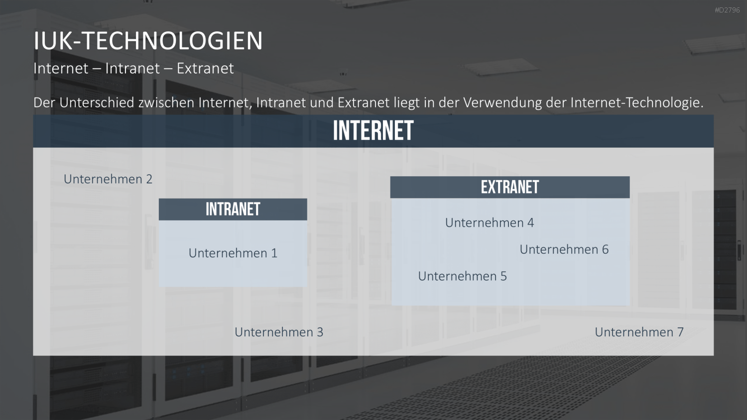 E-Business & E-Commerce PowerPoint-Vorlage