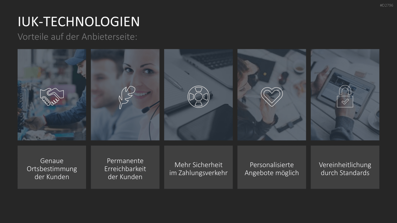 E-Business & E-Commerce PowerPoint-Vorlage