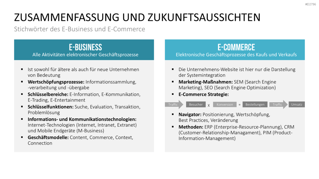 E-Business & E-Commerce PowerPoint-Vorlage