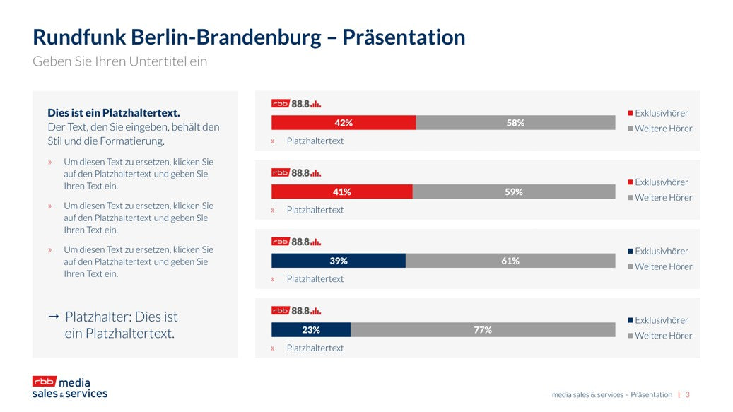 PowerPoint-Folie mit Balkendiagramm